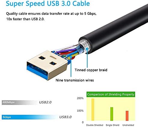 USB 3.0 Uzatma Kablosu 1.5 ft Hftywy USB Uzatma Kablosu USB Kablosu SuperSpeed USB 3.0 Tip A Erkek Kadın Uzatma Kablosu için