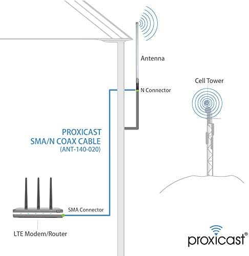 Proxicast 3G / 4G LTE 9 dBi Omni-Yönlü Kalıcı Dağı Açık Fiberglas Anten için Verizon, AT&T, Sprint, T-Mobile, USCellular ve WiFi